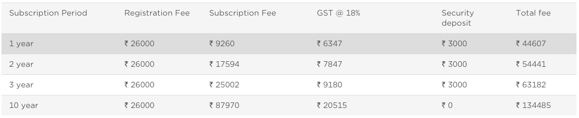 Barcode registration fees in India